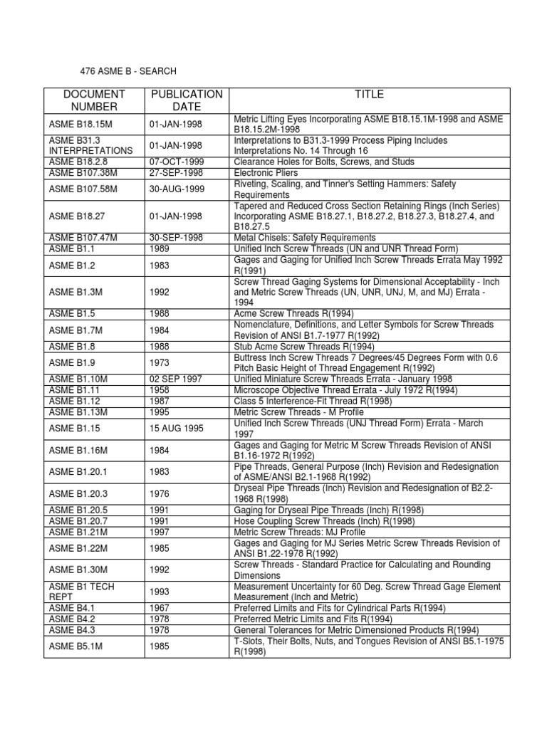 Standards List Screw