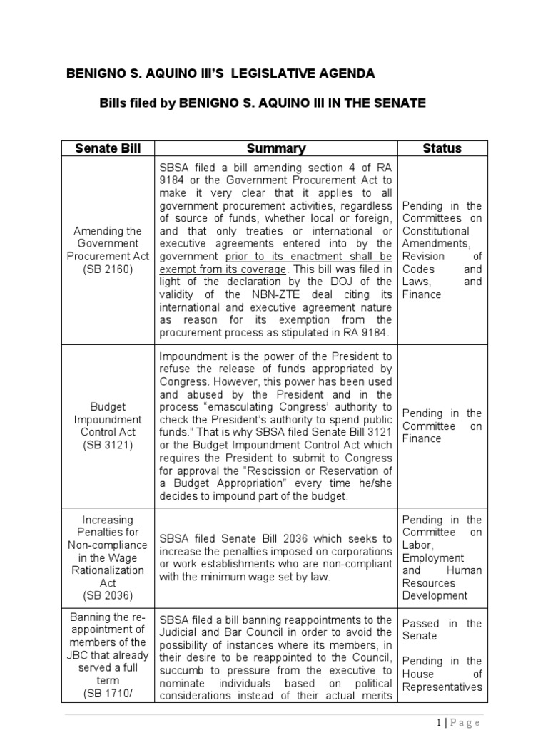 BSAIII Legislative Record | PDF | United States Senate | United States ...