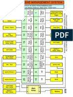 Dicktator Standard Plug Layout