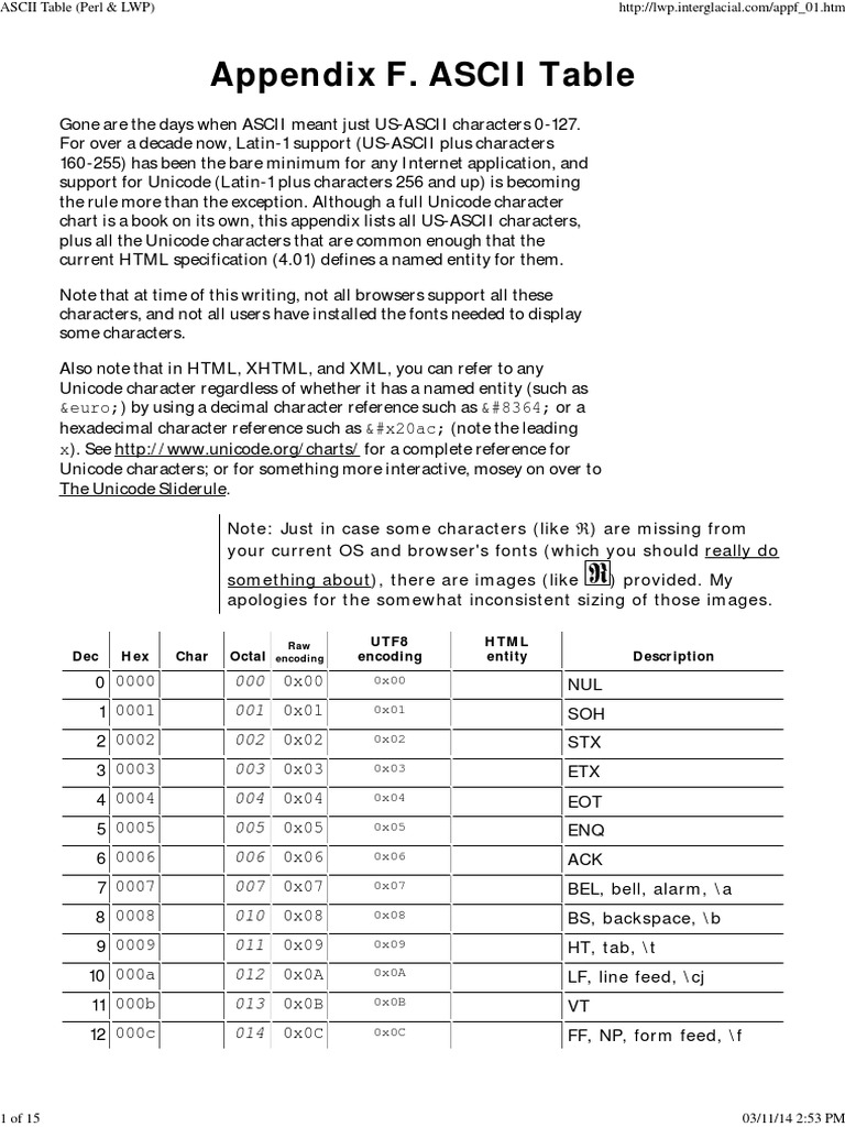 Ascii Table (Perl & LWP) | PDF | Html | Graphemes