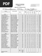 Report On Promotion: Republic of The Philippines Department of Education Region 02