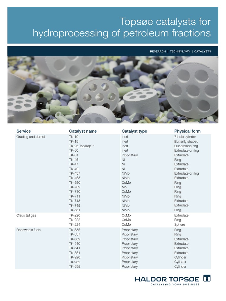 TOPSOE HYDROPROCESSING CATALYSTS