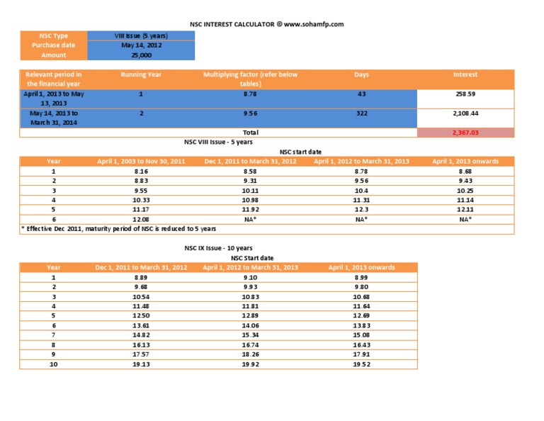 NSC Interest Calculator | PDF | Business | Technology & Engineering