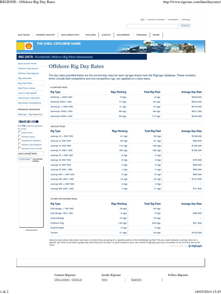 RIGZONE Offshore Rig Day Rates Computing Technology