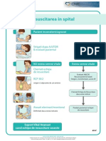 Poster Cu Resuscitarea in Spital