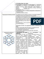 Esquema Do Problema Do Mal