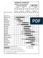 Iso 1302 Símbologia para Usinagem - Iso 1302