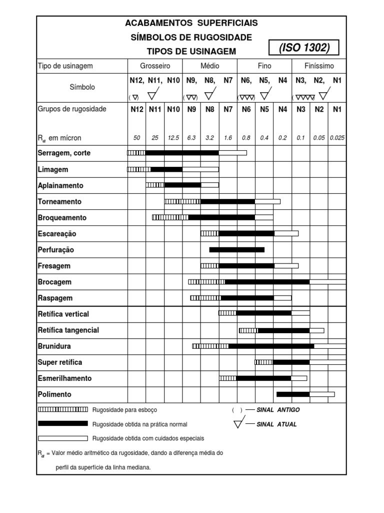 Simbologia de Rugosidade e Usinagem | PDF | Rigidez da superfície ...