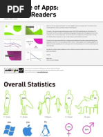 Download The State of Apps - Wired Readers by Robert Gaal SN21330841 doc pdf