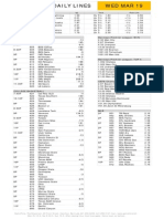 Gametime Daily Lines Wed Mar 19: ML Total Puck Line