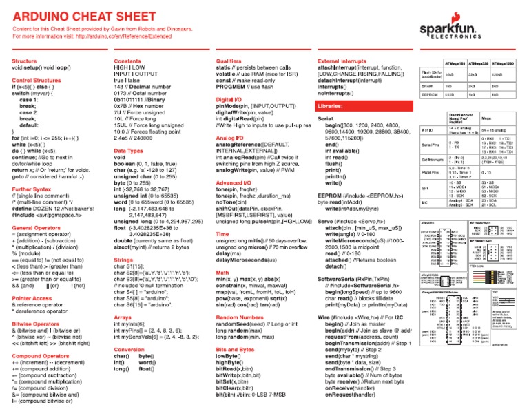 Arduino Cheat Sheet | PDF