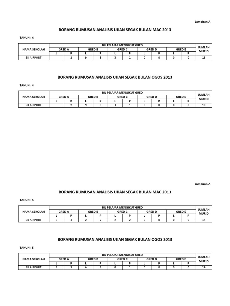 Analisis Segak Lampiran A Pdf