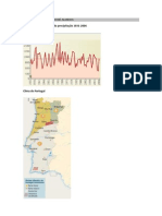 Guião Clima de Portugal