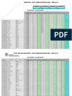 Marcha Regulada Algorta'09 - Clasificación Detallada Adultos