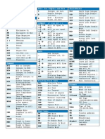 STL Cheat Sheet by Category PDF