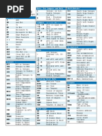 STL Cheat Sheet by Category PDF