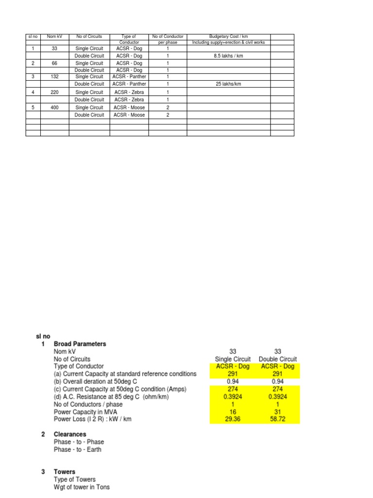 Transmission Line Pricing Electrical Equipment Electric Power
