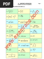 Mathematics Indefinite Integration