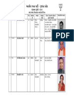 Loksabha Candidate Details