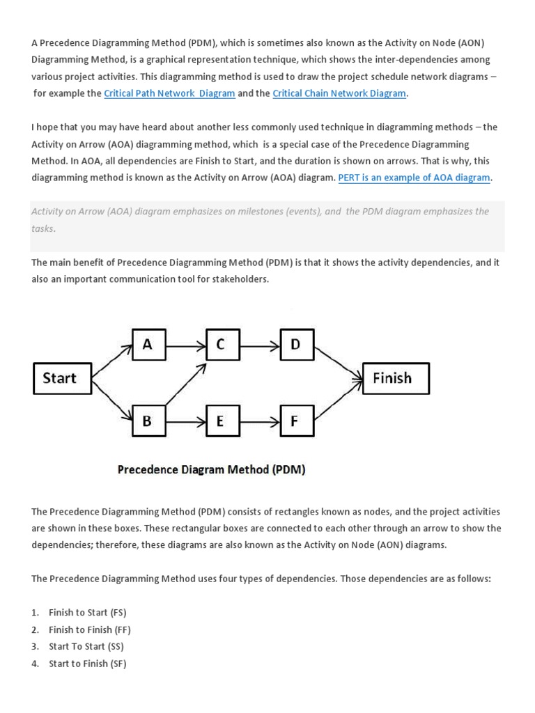 How To Draw A Cpm Network Diagram