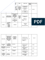 Matriz de Riesgos en Areas de Trabajolista Para Examenes