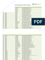 Lista de códigos de Unidades Orgânicas para indicação no Registo Biográfico