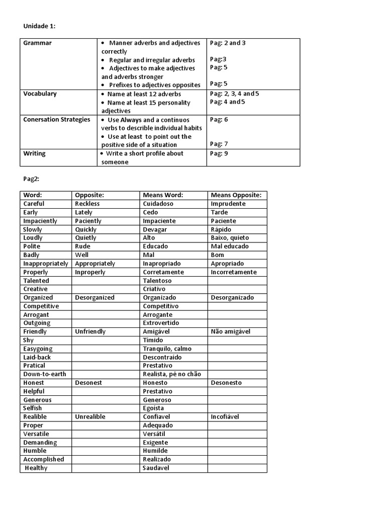 English Grammar & Vocabulary Guide | PDF | Adverb | Adjective