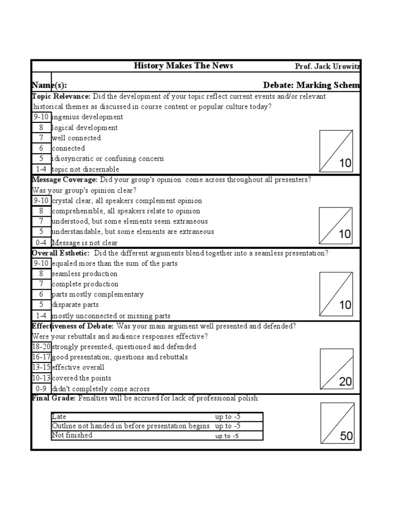 Marking Scheme Debate