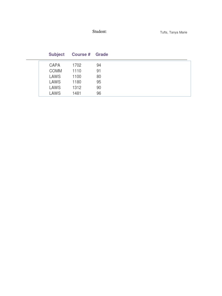 Tufts Student Course Grades Summary | PDF