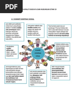 Kontrak Sosial  PDF