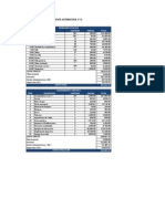 Costos y Evaluacion 03 IEP