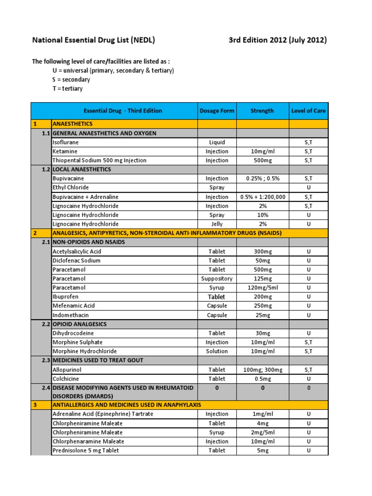 malaysia-s-national-essential-drug-list-3rd-ed-pdf-vaccines