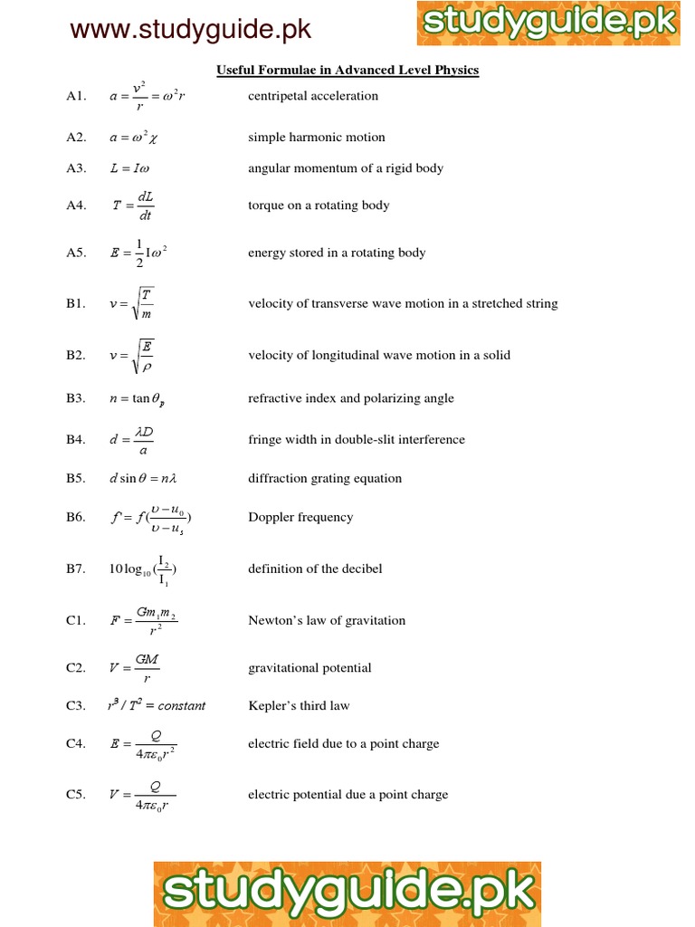 Formula Sheet PDF Capacitor Inductor