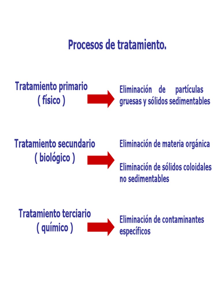 Primario Secundario Terciario PDF Gasolinera Aguas residuales