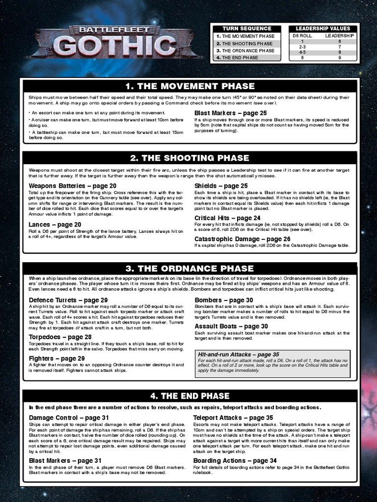 BFG Reference Sheet | PDF | Torpedo | Battleship