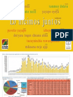 Resultados Preliminares Padrón Biométrico 161009