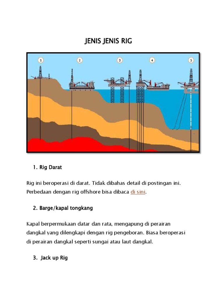 Jenis-Jenis Rig Offshore dan Fungsinya | PDF | Teknologi & Rekayasa