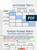 PP & SP Matrices (Handout)