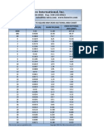 American Wire Gauge Conversion Chart