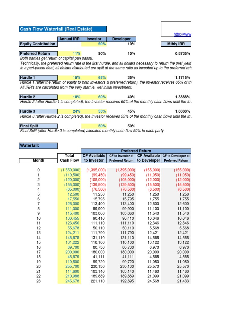 Cash Flow Waterfall-Excel Tmplate | Internal Rate Of Return | Yield