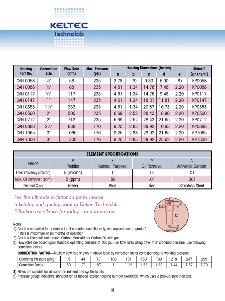 Keltec Compressed Air Filters Download Free PDF Filtration