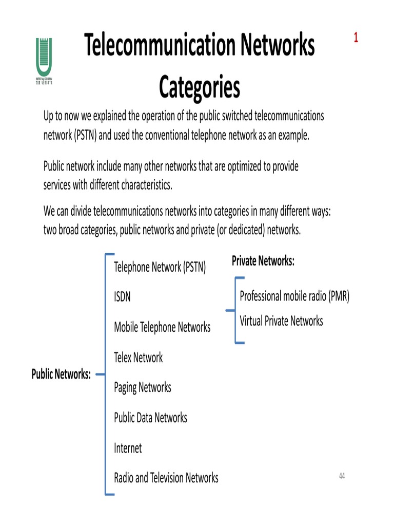 An Overview of Network Categories and Public Network