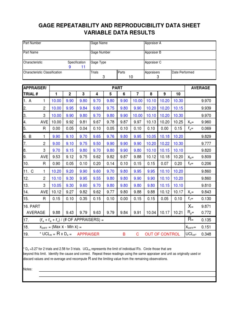 Gage RR Variable Data Graphical 1Analysis Statistics Statistical