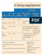 Prehyp Chart