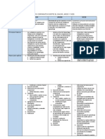 Cuadro Comparativo Dacum-Amod-Scid