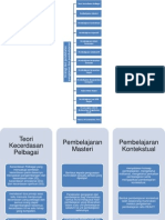 PSK 3103 Peta MInda