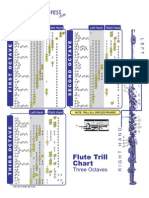 Fingerings Flute Trills