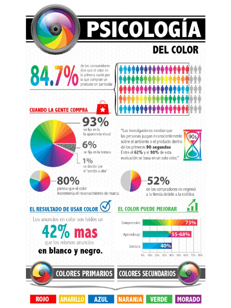 Psicología Del Color - Infografía PDF | PDF