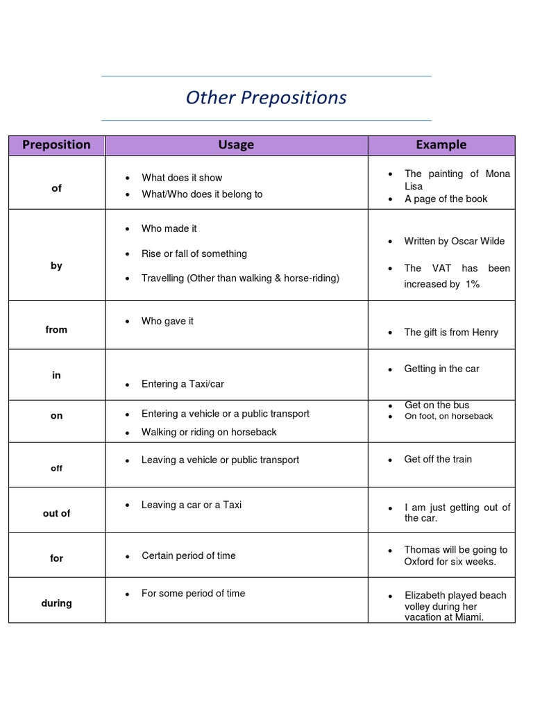Other Prepositions: Preposition Usage Example | PDF