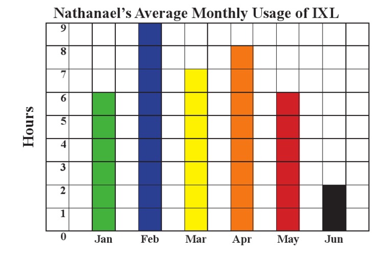 Nathanael's IXL Monthly Usage Stats | PDF